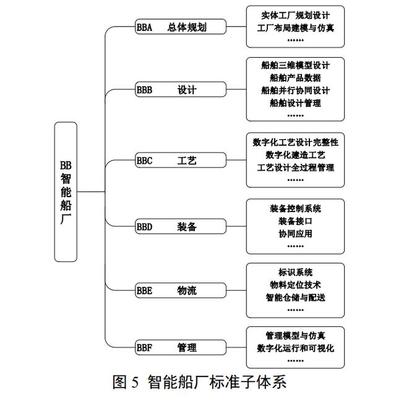 工信部发布“船舶智能制造”建设指引 集成电路设计迎来关键技术窗口期